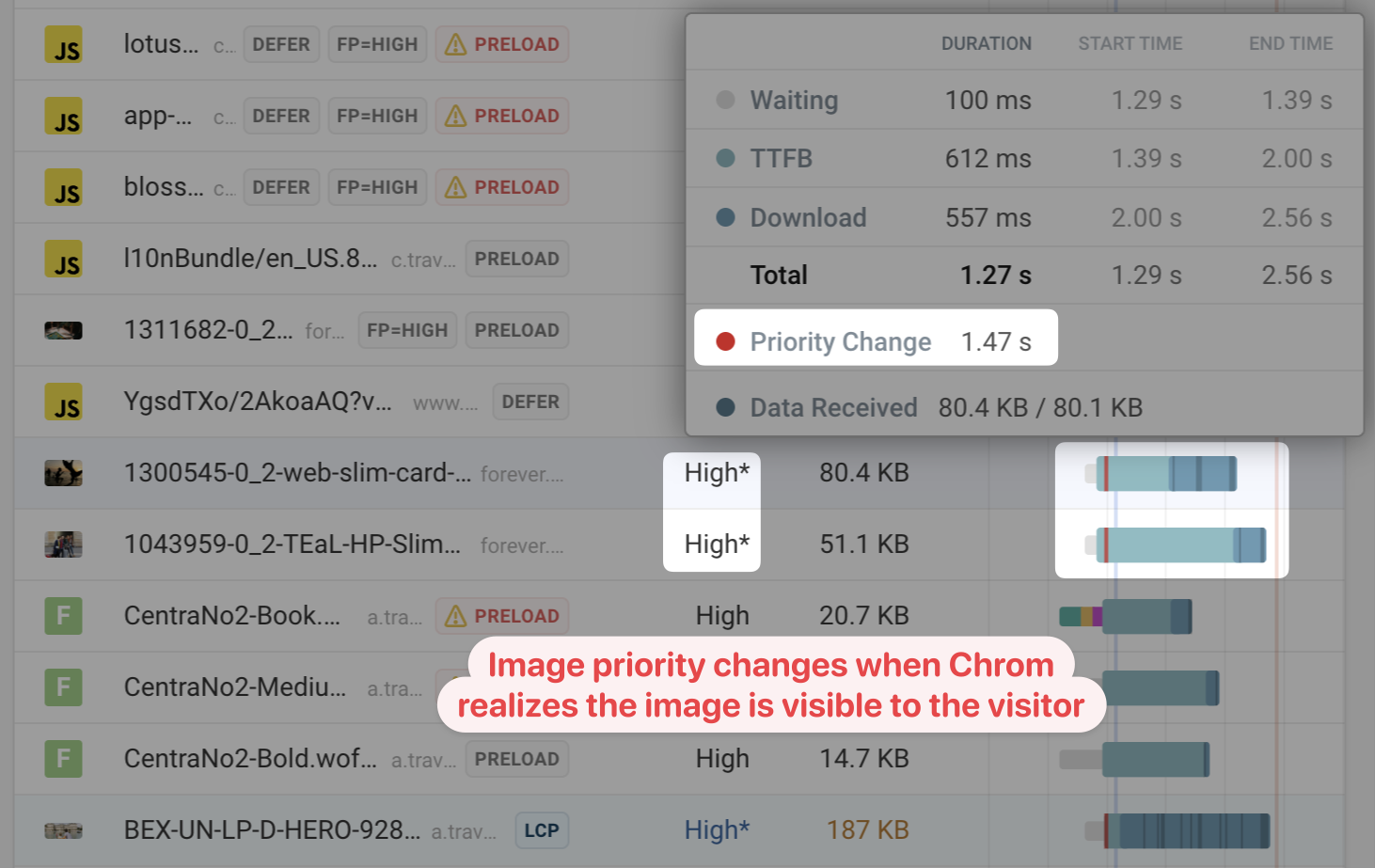 Image priority change