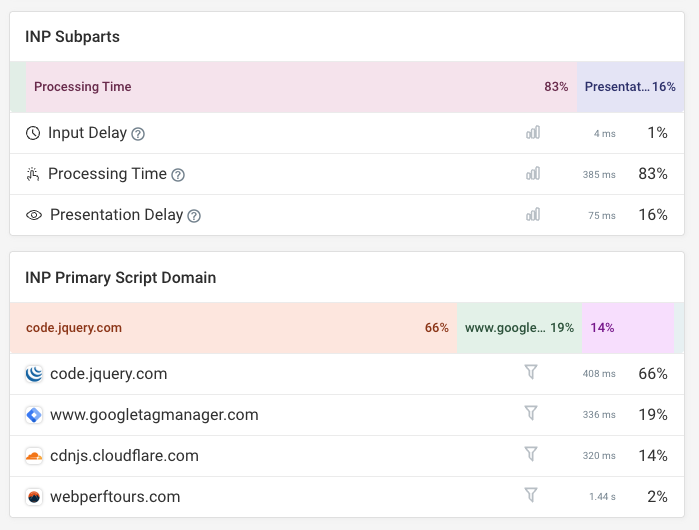 DebugBear Interaction to Next Paint dashboard