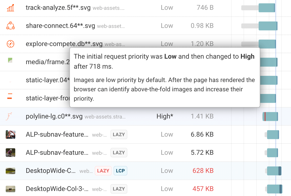 Website speed test result showing fetchpriority change