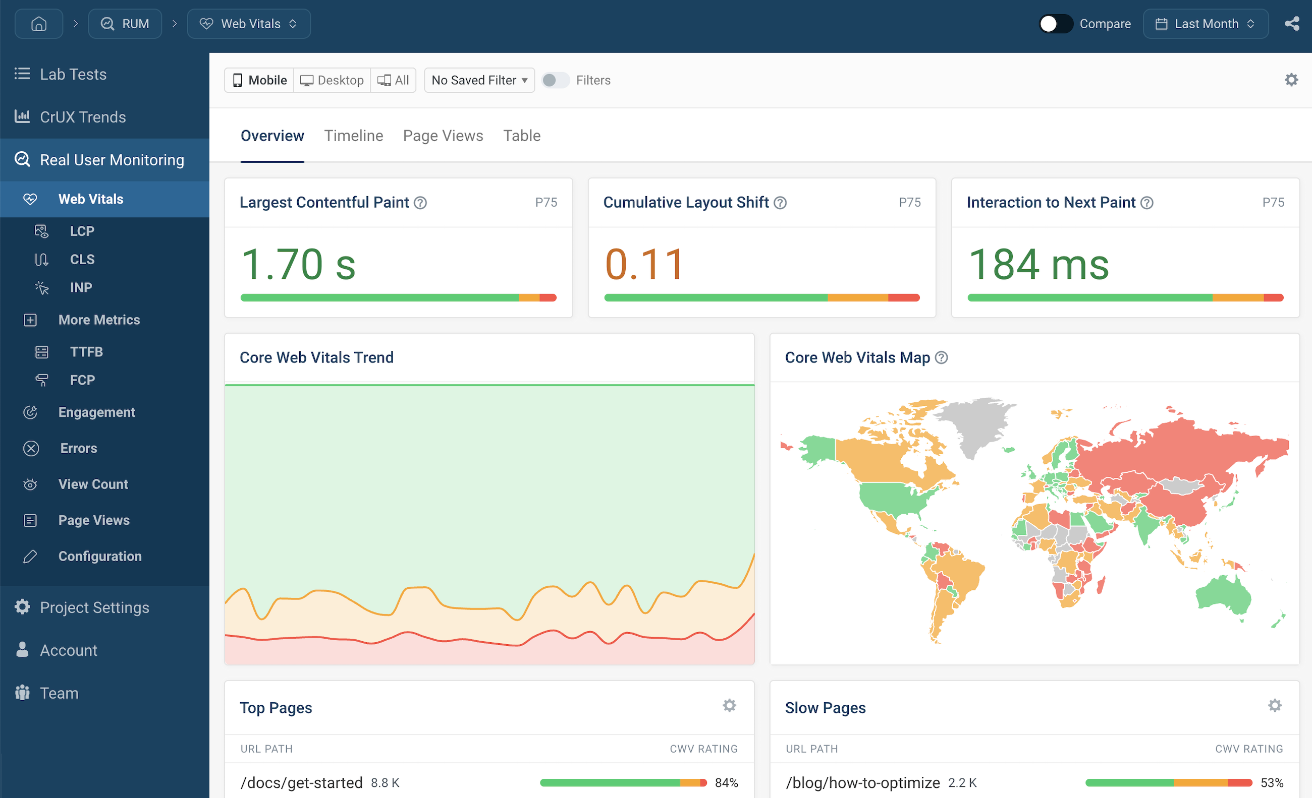 Website performance monitoring dashboard with real user data