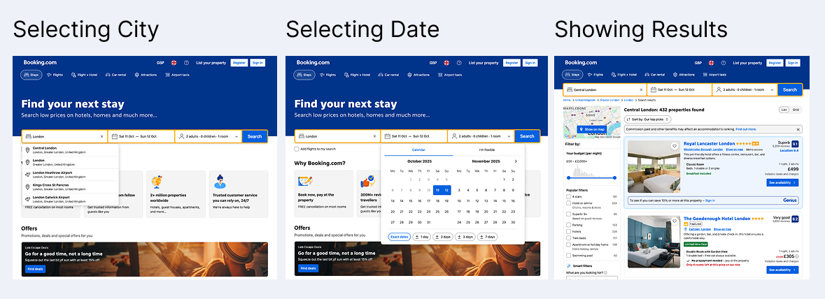 Hotel search process