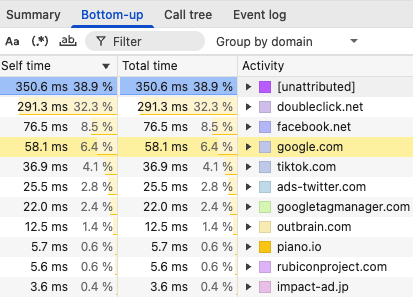 INP breakdown for a Funding Choices interaction