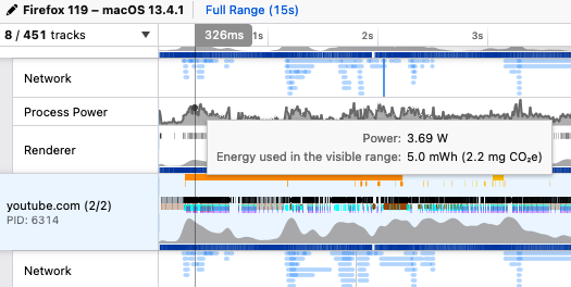 Firefox power profile with CO2 emissions