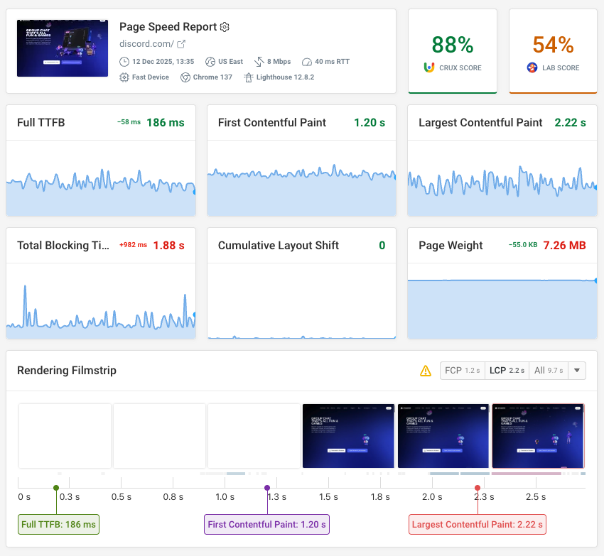 Page speed monitoring