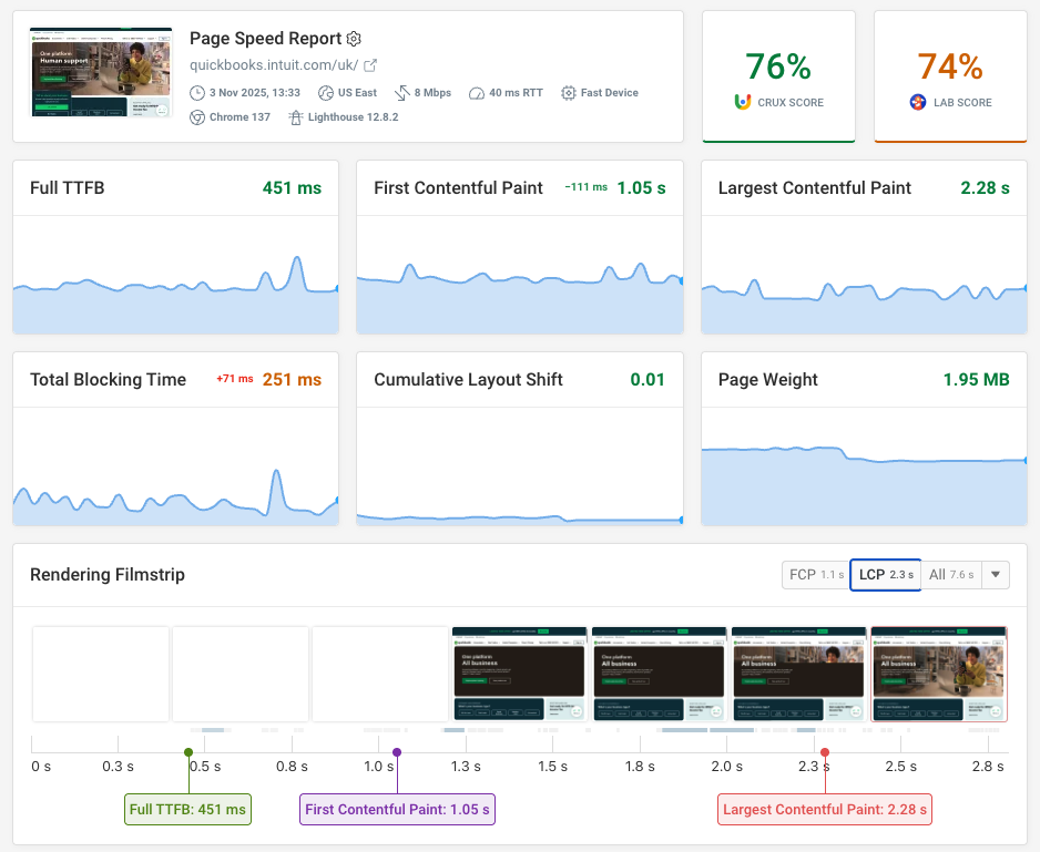 Website quality monitoring result