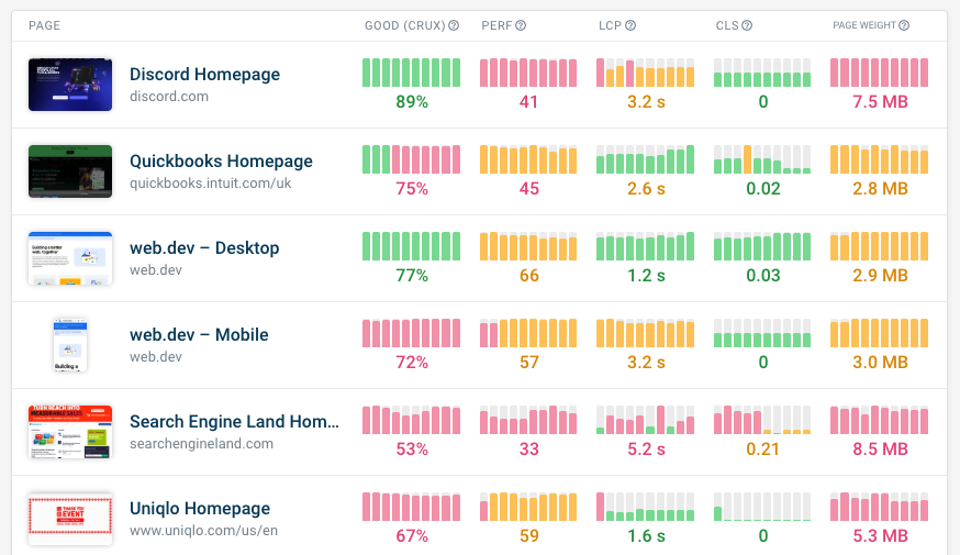 DebugBear monitoring dashboard