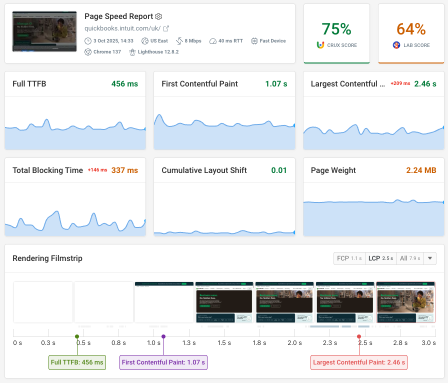 Page speed monitoring data