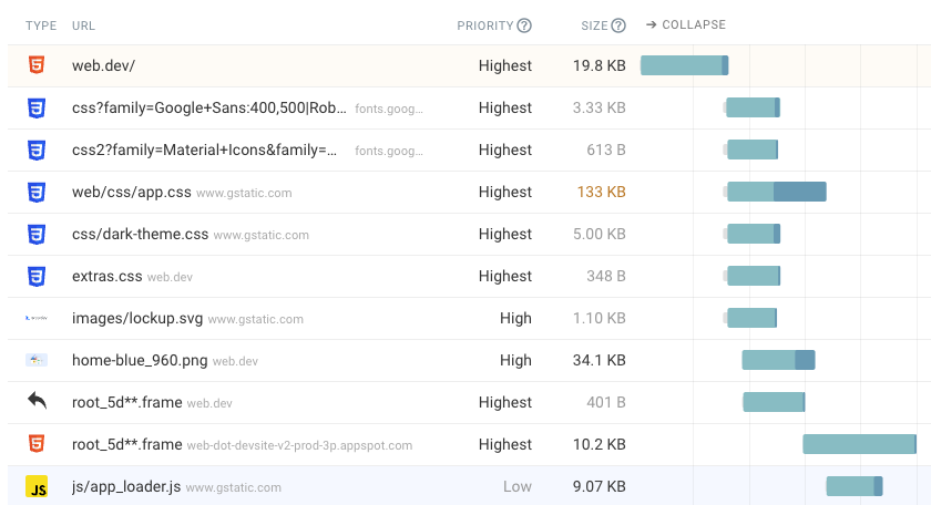 A request waterfall visualization for a HAR file