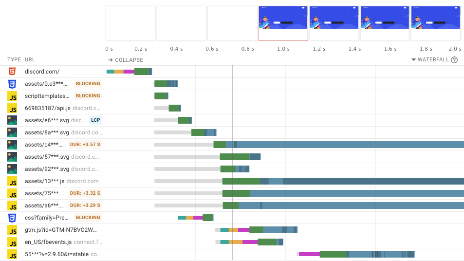 Waterfall example