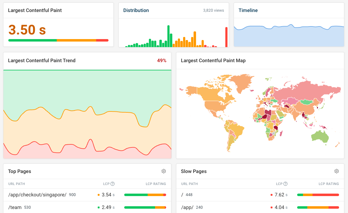 RUM data visualization