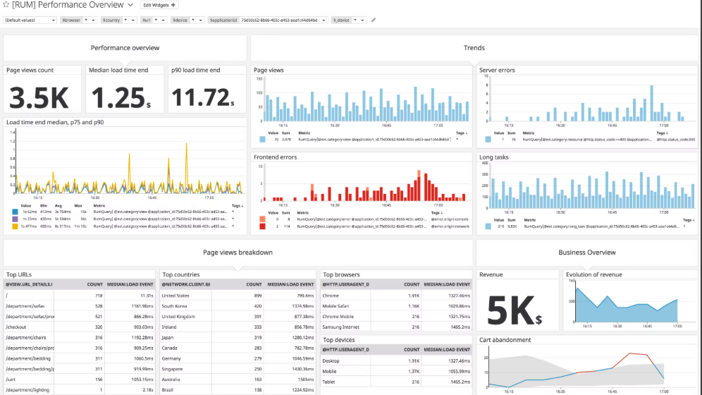 Datadog website monitoring