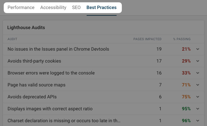 Audit report category selection