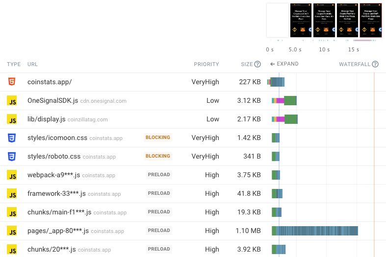 Search Console data good URLs