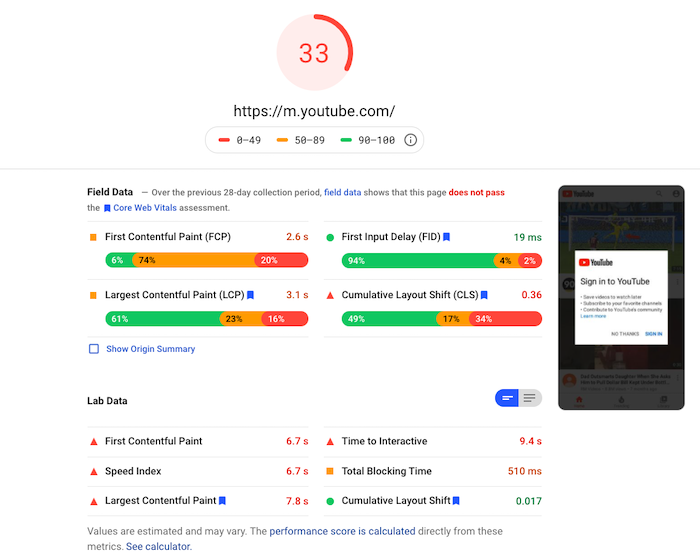 PageSpeed Insights report for Youtube