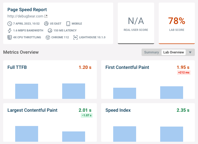 Site speed experiements