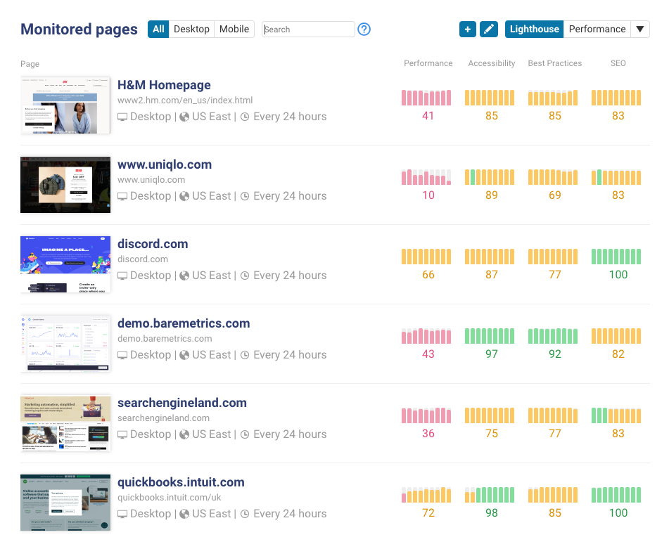 Lighthouse score dashboard