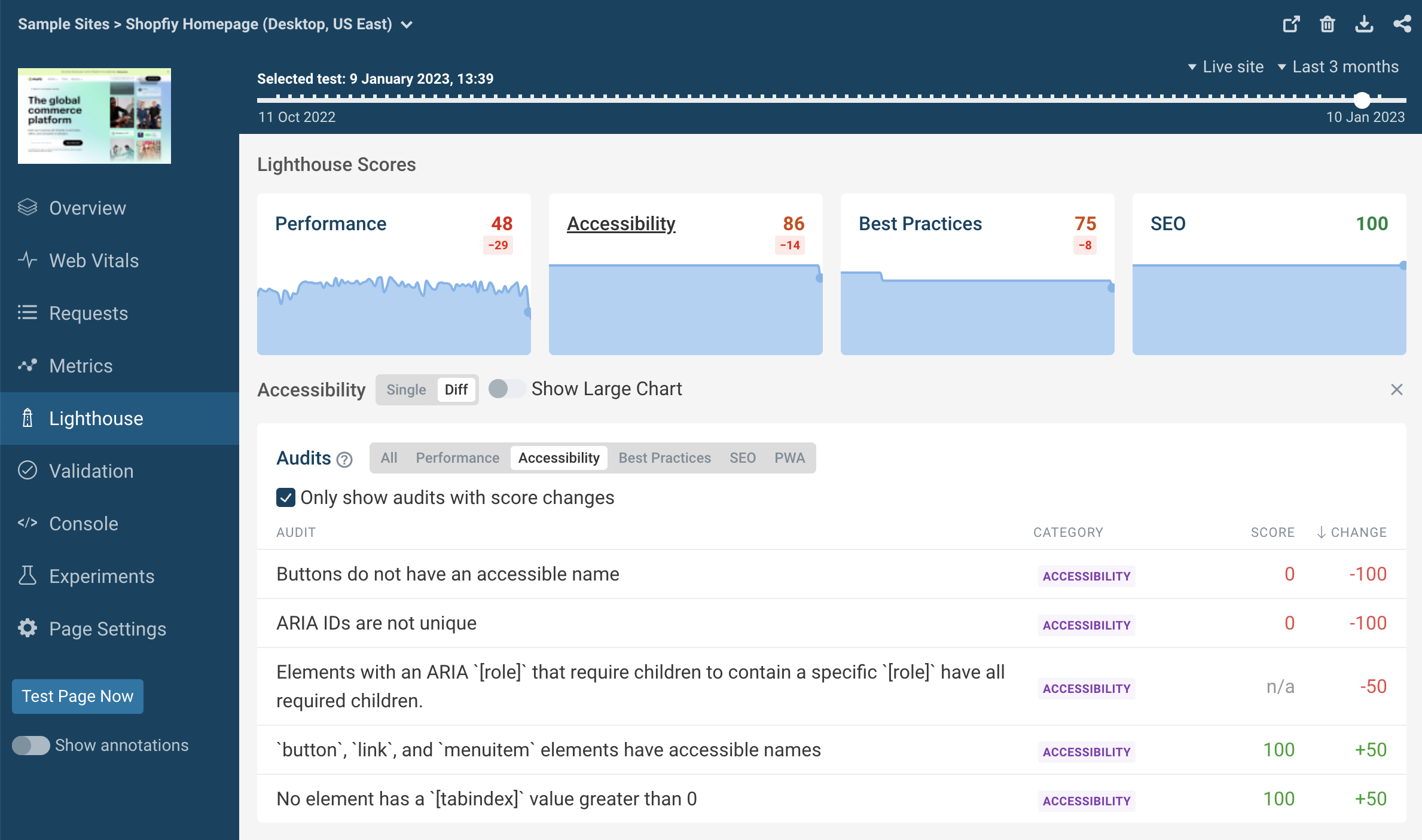 Lighthouse score monitoring