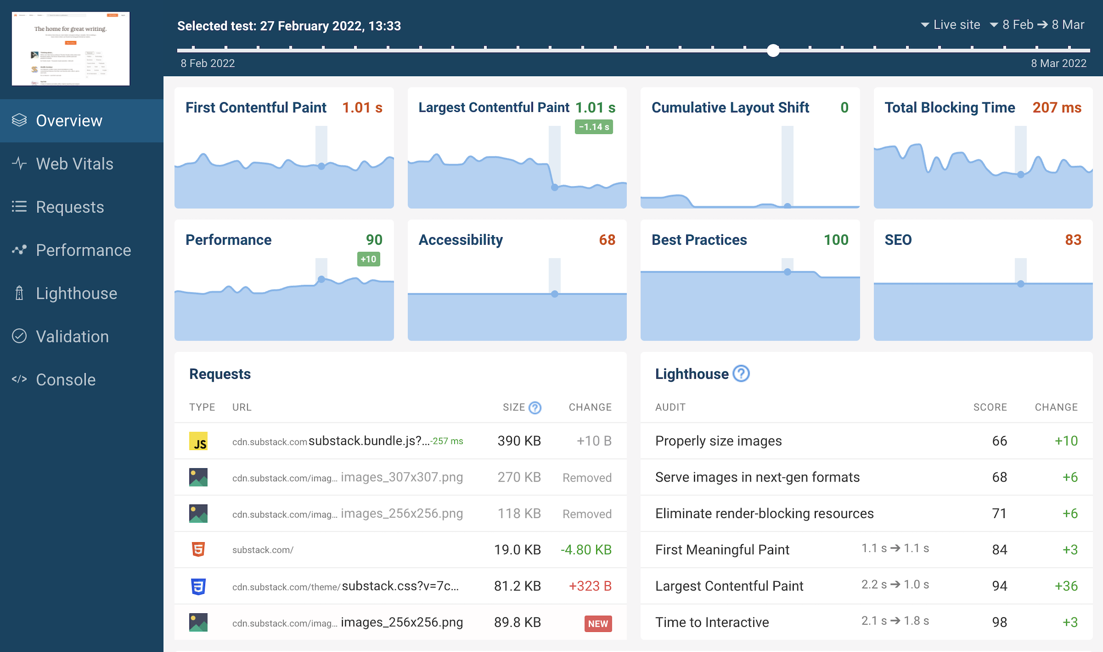 Front-end web performance monitoring dashboard