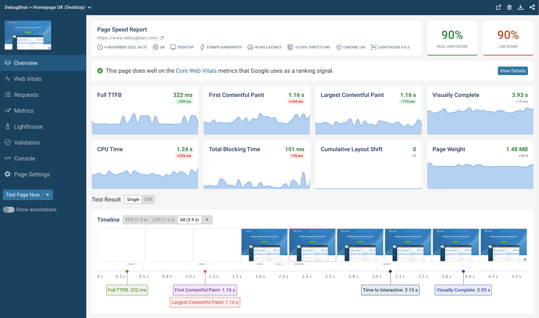 Front-end website performance monitoring dashboard