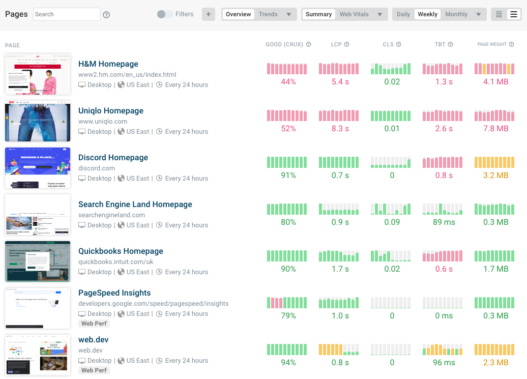 Site speed monitoring trends