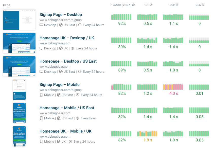 Core Web Vitals dashboard