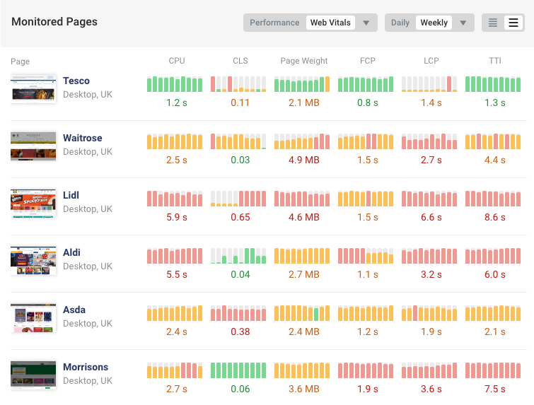 GTmetrix Alternative: Make Your Website Load Fast