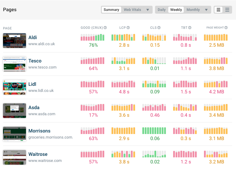 Page speed monitoring history