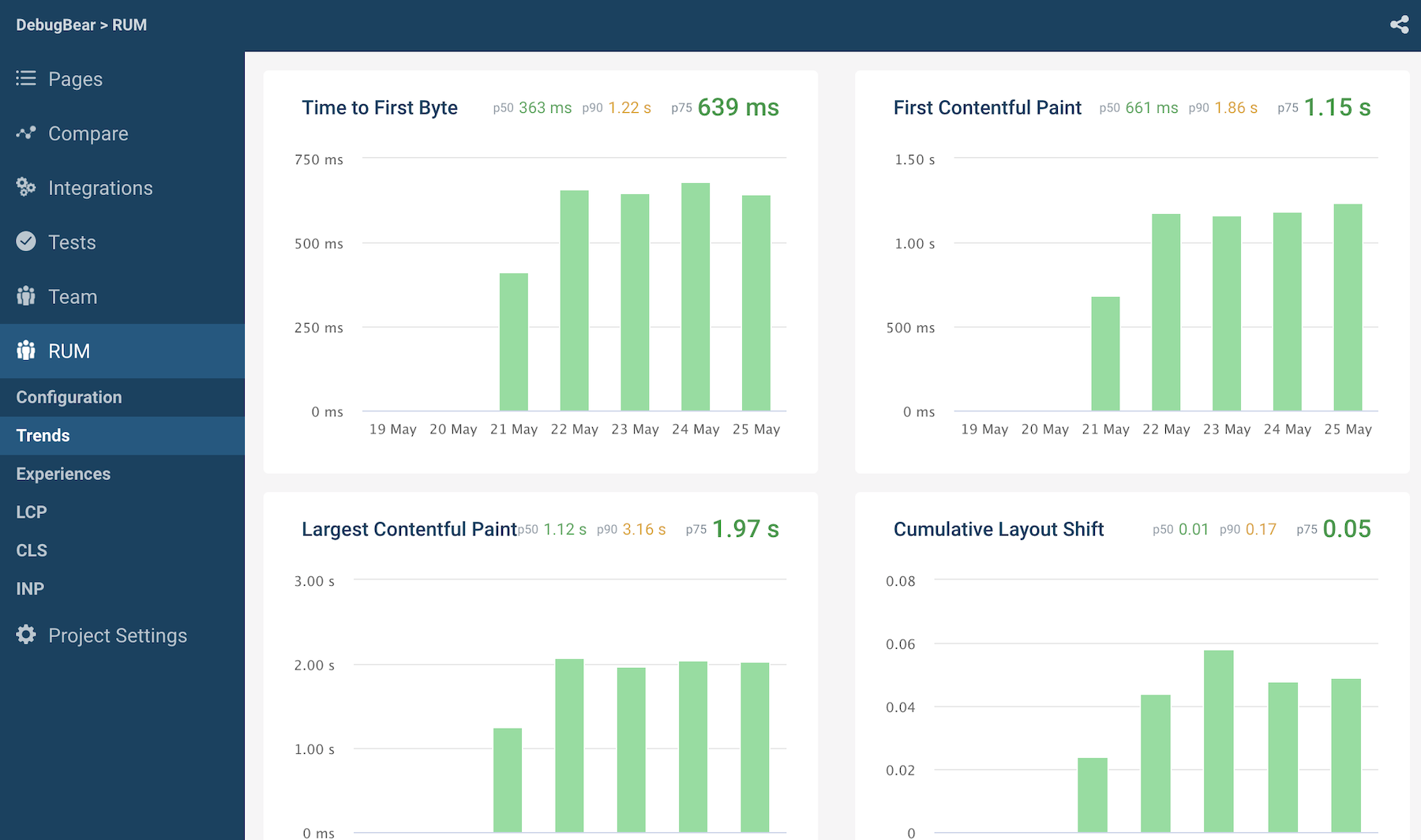 Real user website monitoring
