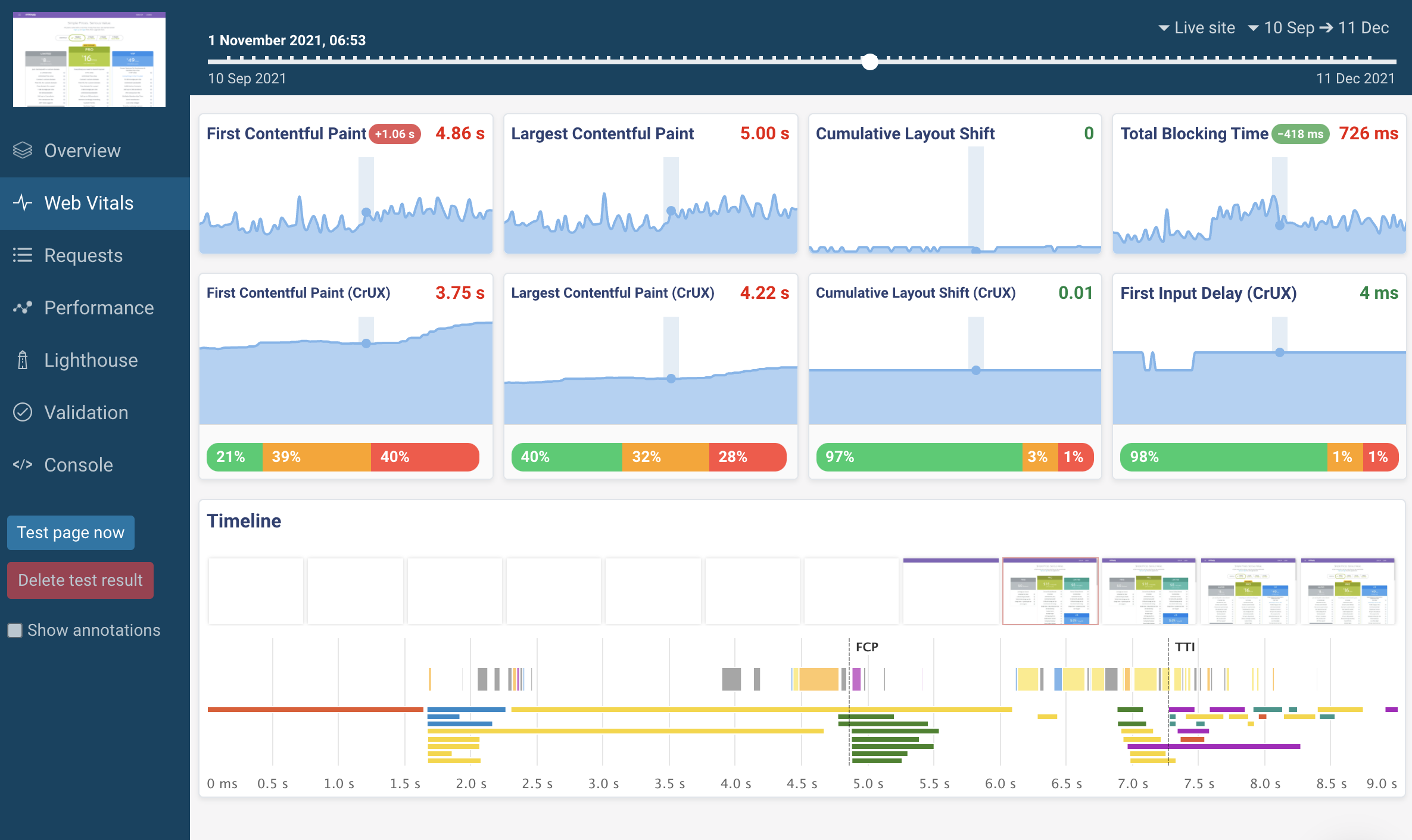 Core Web Vitals Monitoring Dashboard