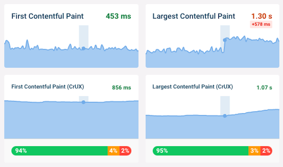 Core Web Vitals monitoring in DebugBear