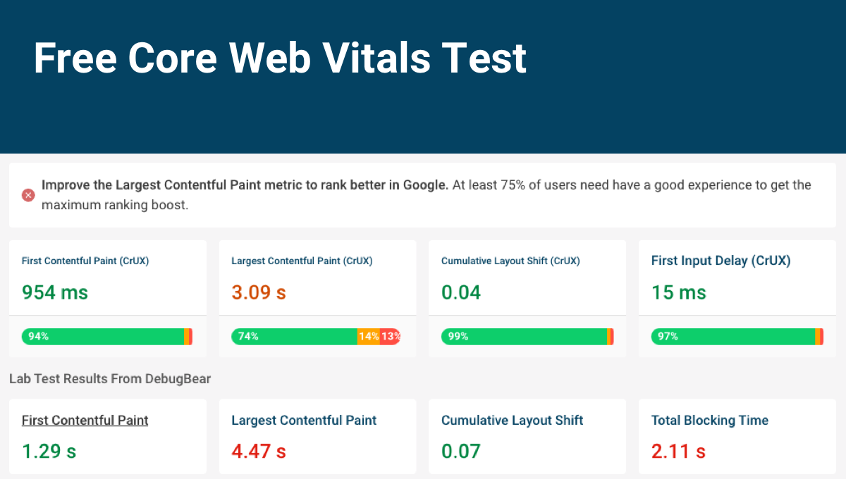 The Best Free Website Page Speed & Core Web Vitals Checker Tools