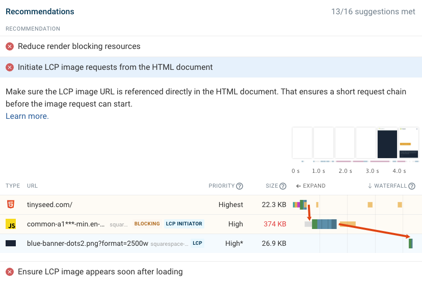 Core Web Vitals recommendation