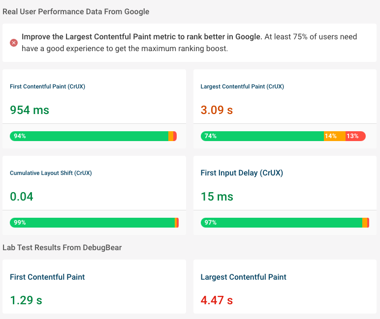 Core Web Vitals test result