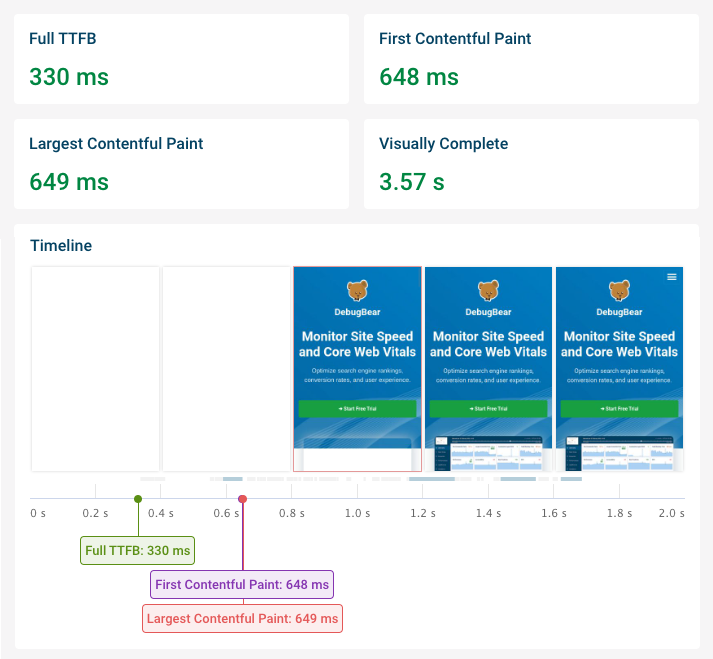 Site speed test result with performance metrics